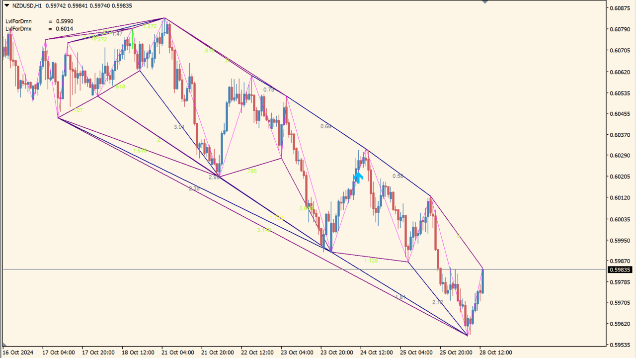 gartley-pattern-scanner-indicator