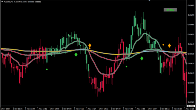 3xMA (candles + arrows) BT