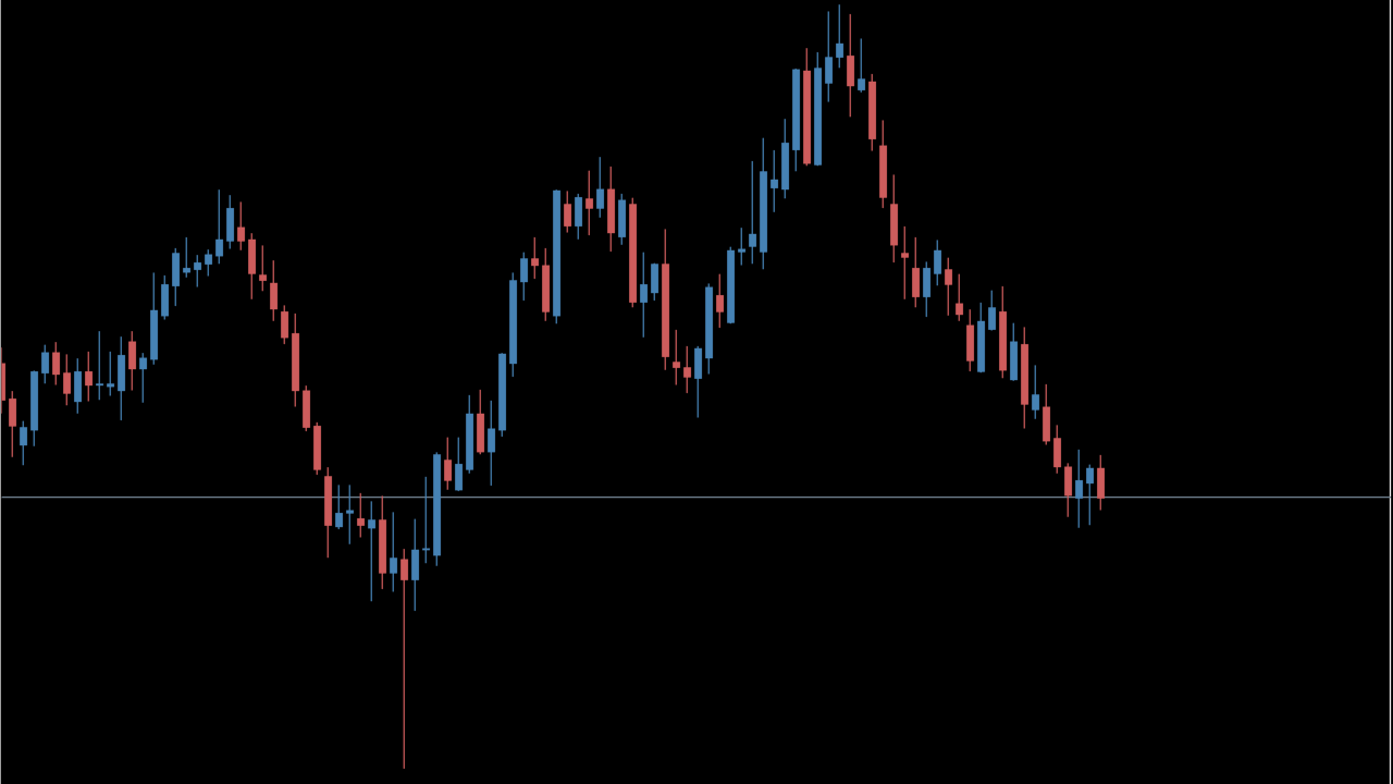 FNC_Wider_Chart