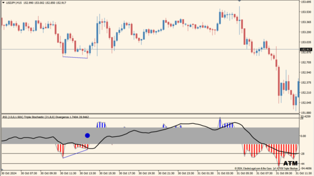 rsi-triple-stochastic-divergence