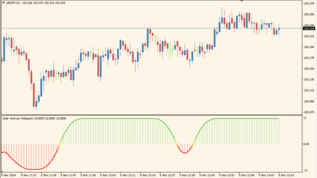 solar-wind-joy-histogram-indicator