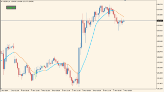 avgs (any timeframe)