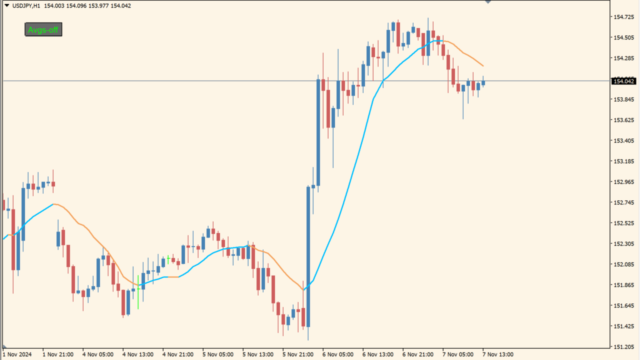 avgs (any timeframe)