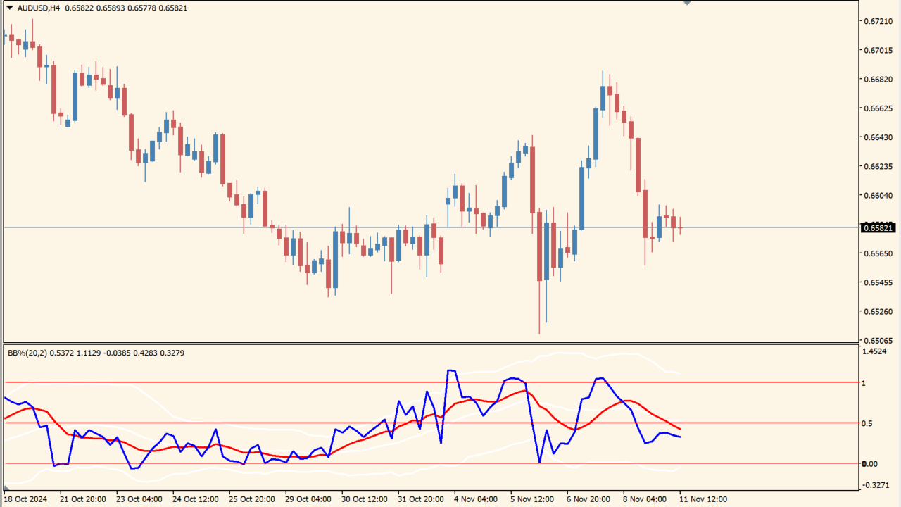 bollinger-bands-bb-separate-window