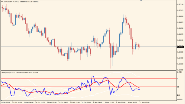 bollinger-bands-bb-separate-window