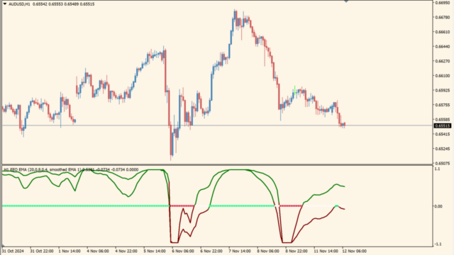 Ehlers Early Onset smoothed(+ trend histo)