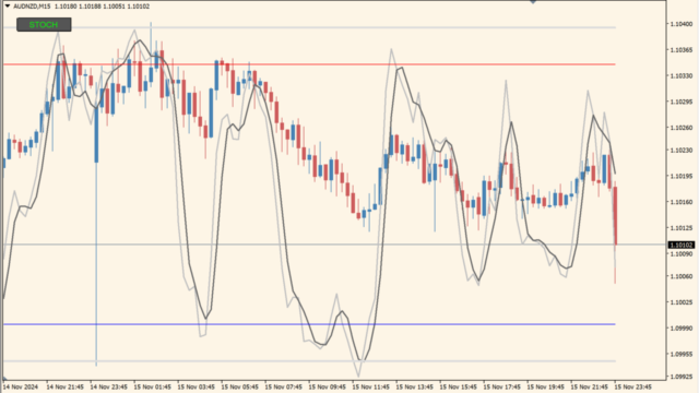 Johnson Stochastic OnChart Outer BT