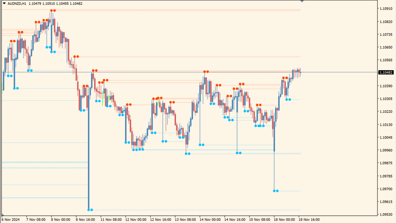 fractal-levels-indicator