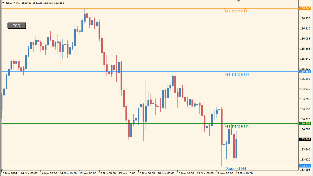 fractal-support-resistance-with-button