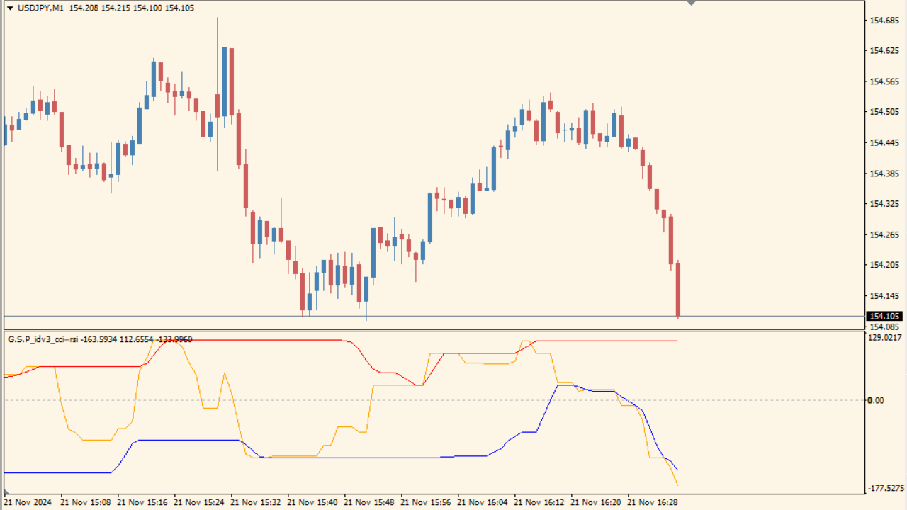 G.S.P_idv3_cci=rsi