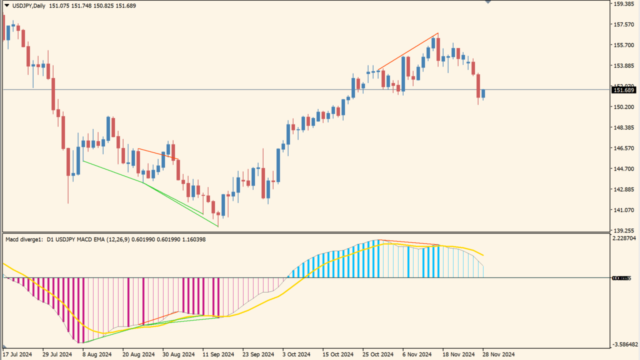 macd-divergence-mtf-indicator-with-alerts