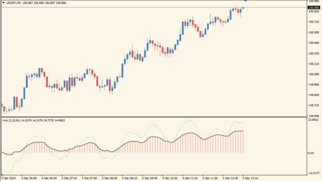 rahul-mohindar-oscillator-rmo