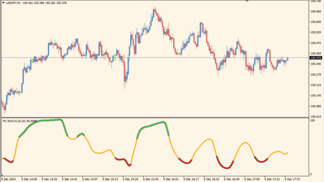 Rmi smoothed mtf