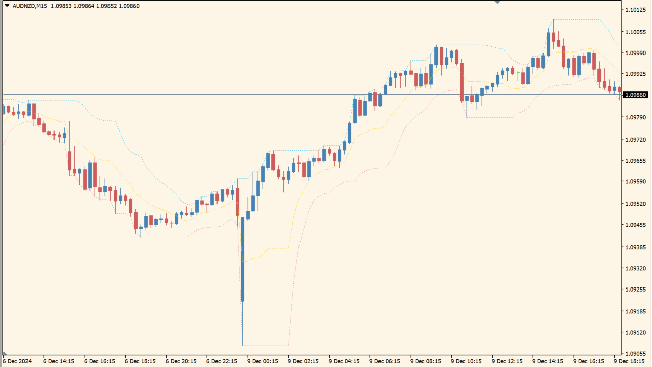 cfb channel new on ds jurik mtf nmc 2