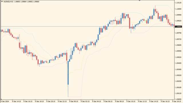 cfb channel new on ds jurik mtf nmc 2