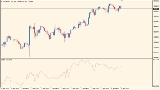 ICT USDX