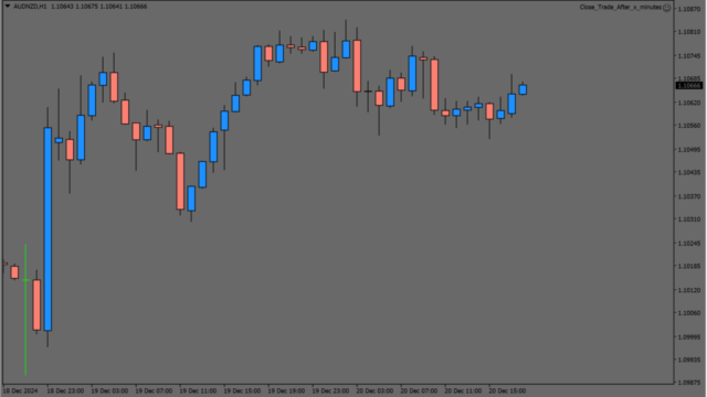 Close_Trade_After_x_minutes