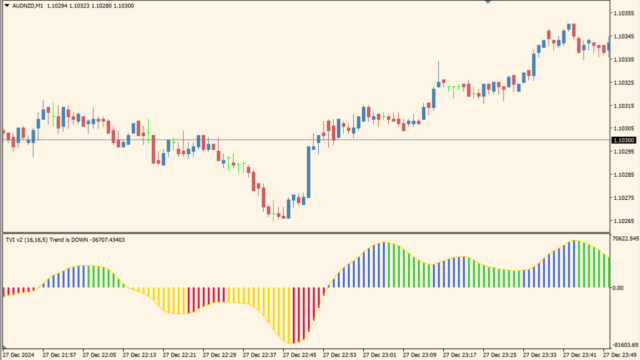 Tick Volume Indicator