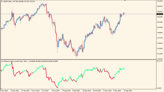 xRsi(+ma) 1.3