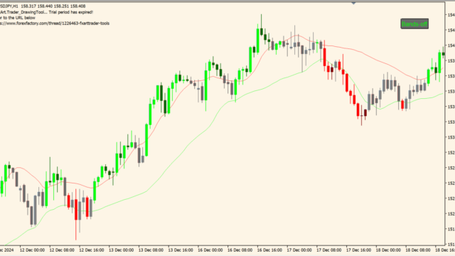 Bollinger Band avgs (mtf + candles + alerts + btn)