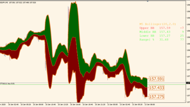 advanced bollinger bands