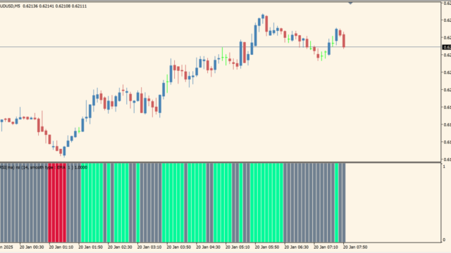 rsi (histogram)