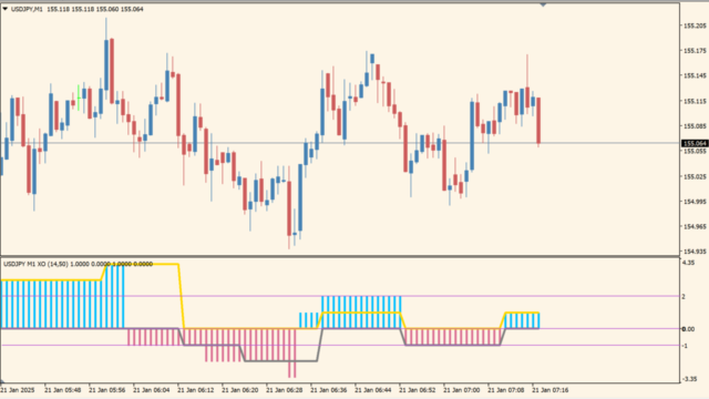 !XO - atr choosable symbol ( 2 in 1 + arrows + alerts + mtf )