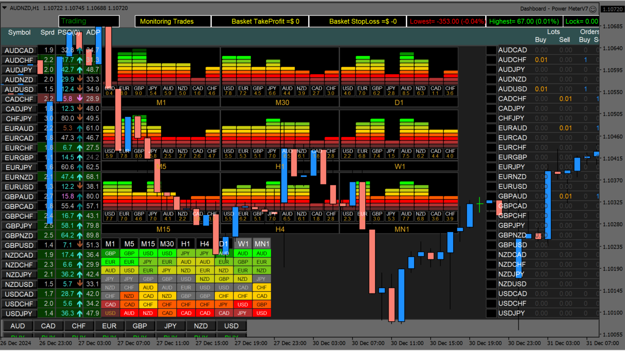 Dashboard – Power MeterV7