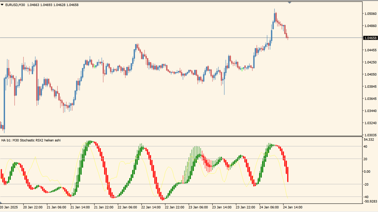 ! stoch rsi ha avgs - smoothed (mtf + sw + alerts + divergence)