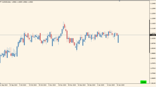 PeterE_ChartScale_V1.40