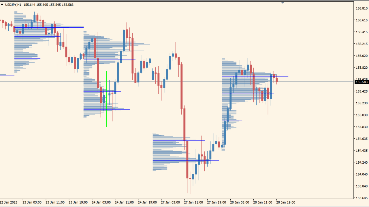 volume-profile-indicator