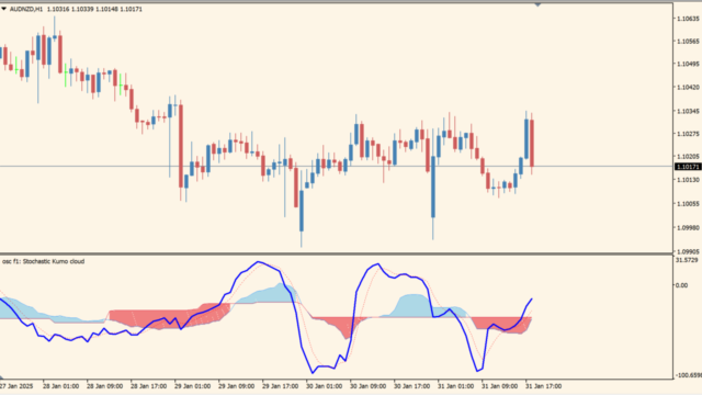 ! Stochastic Kumo cloud