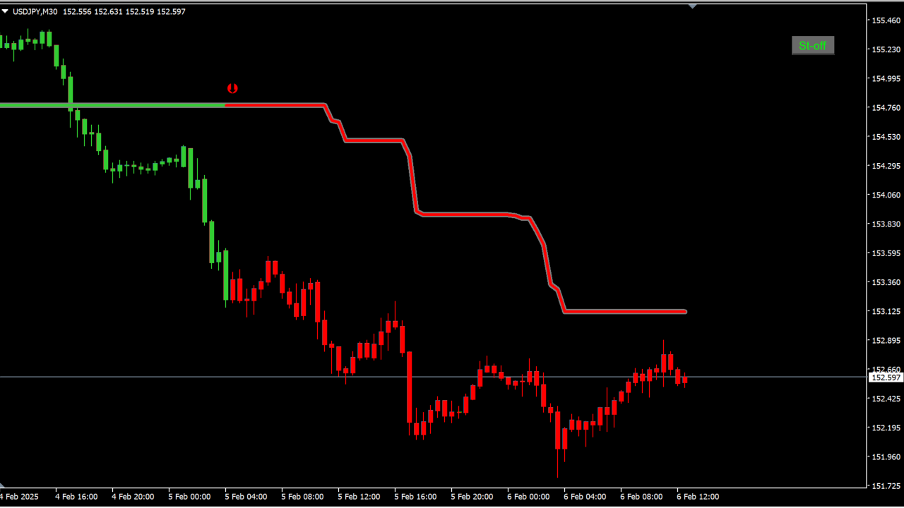 ! SuperTrend - cci (mtf + alerts + arrows + candles + btn)