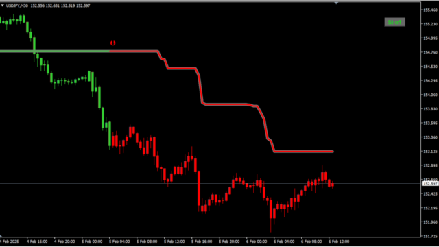 ! SuperTrend - cci (mtf + alerts + arrows + candles + btn)