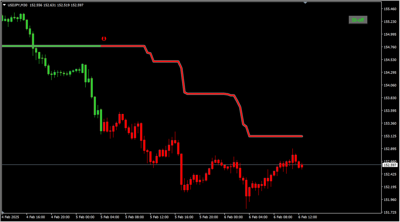 スーパートレンド＋CCI　! SuperTrend – cci (mtf + alerts + arrows + candles + btn)