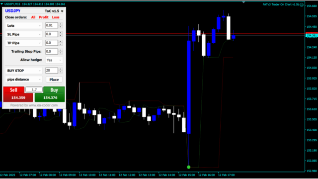 Forex Destructor