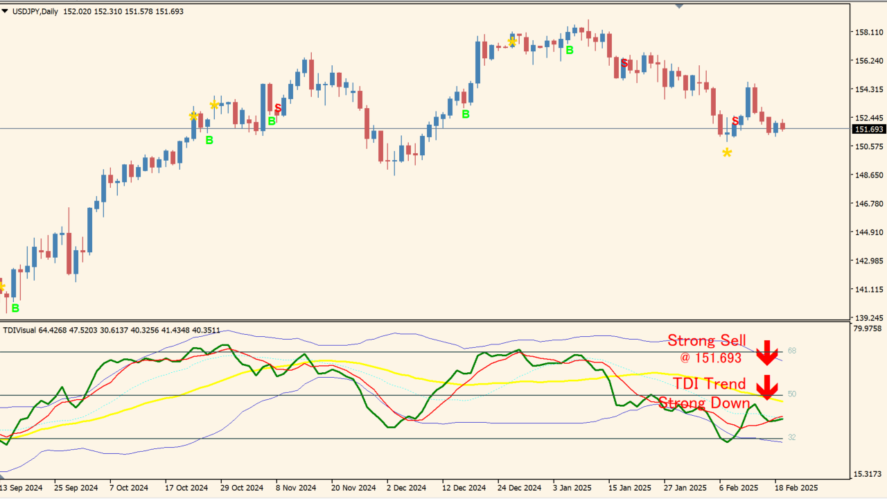 TDI-With_Alerts