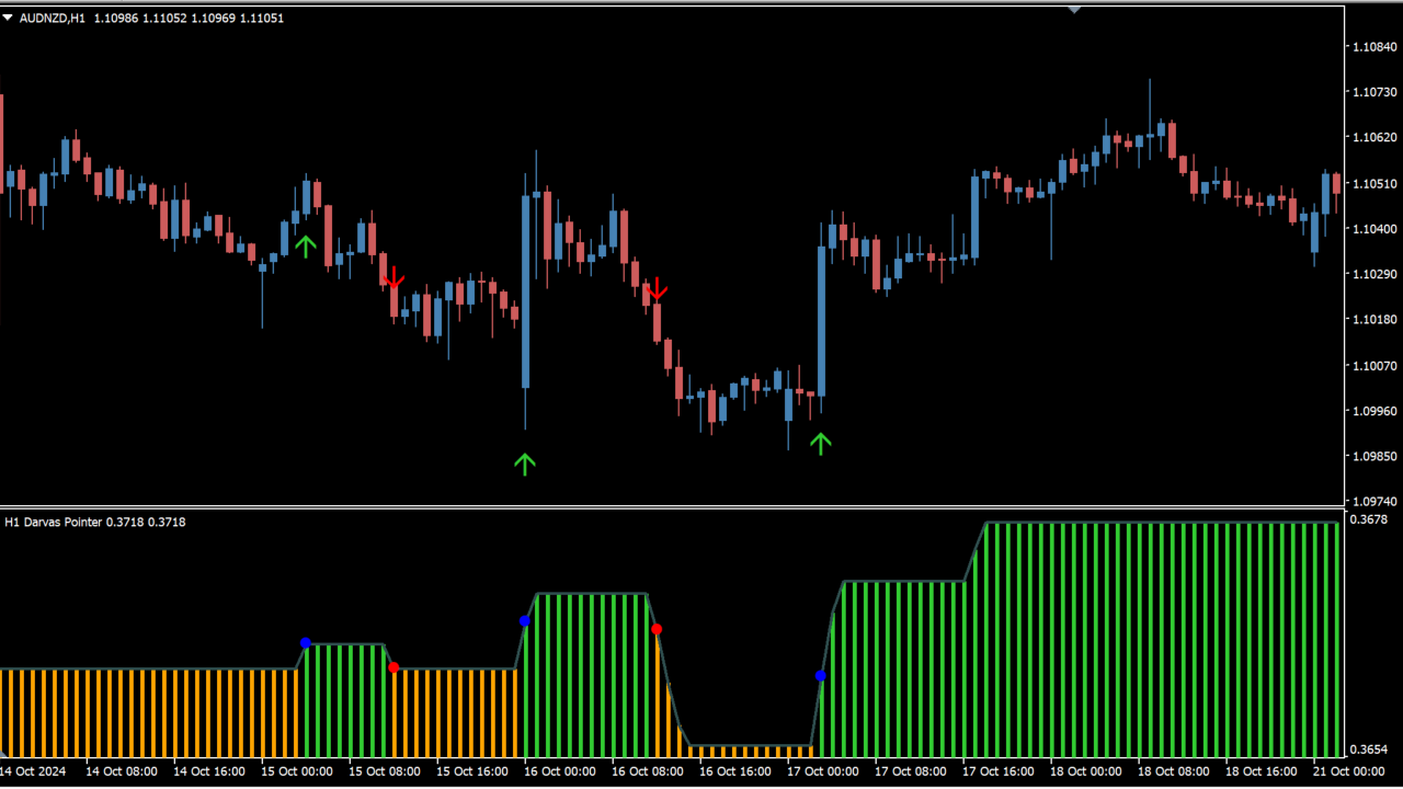 Forex Darvas Pointer