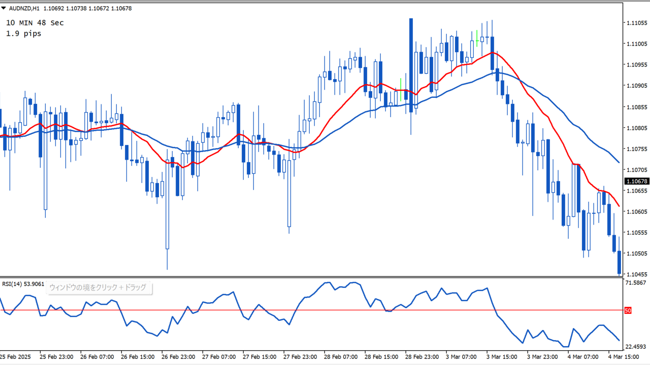インジケーター