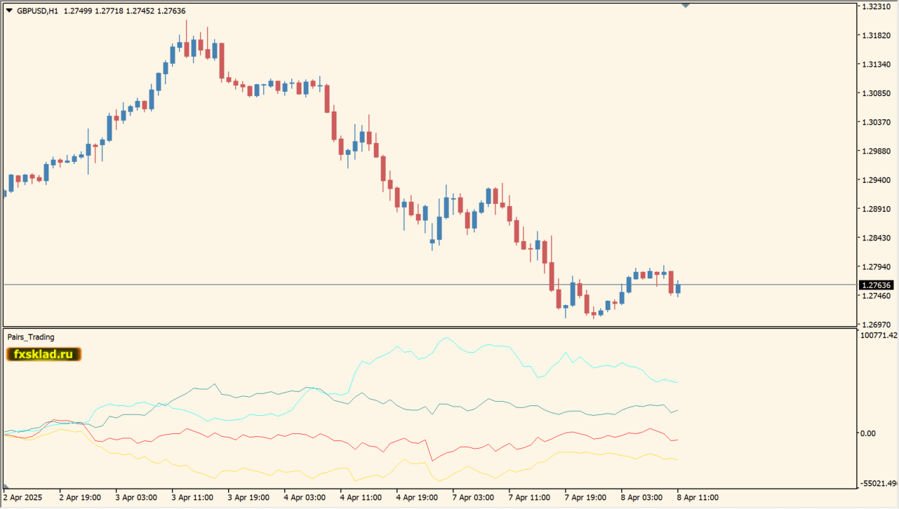 経済指標の発表時間に垂直ラインを表示「urdala_news_investing_com_2」｜MT4インジケーター倉庫FX