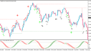 ストキャスティクスサインツール