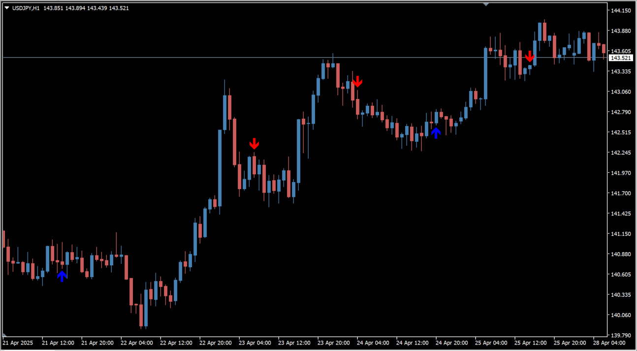 RSXにトレンドフィルターを追加したサインツール「rsx_tsr_arrow_alerts」｜MT4インジケーター倉庫FX