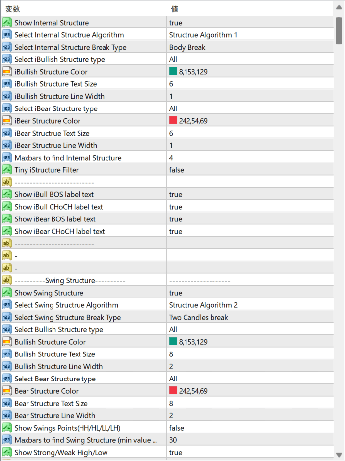 Smart Market Structure Concepts Indicator v13.7 MT4