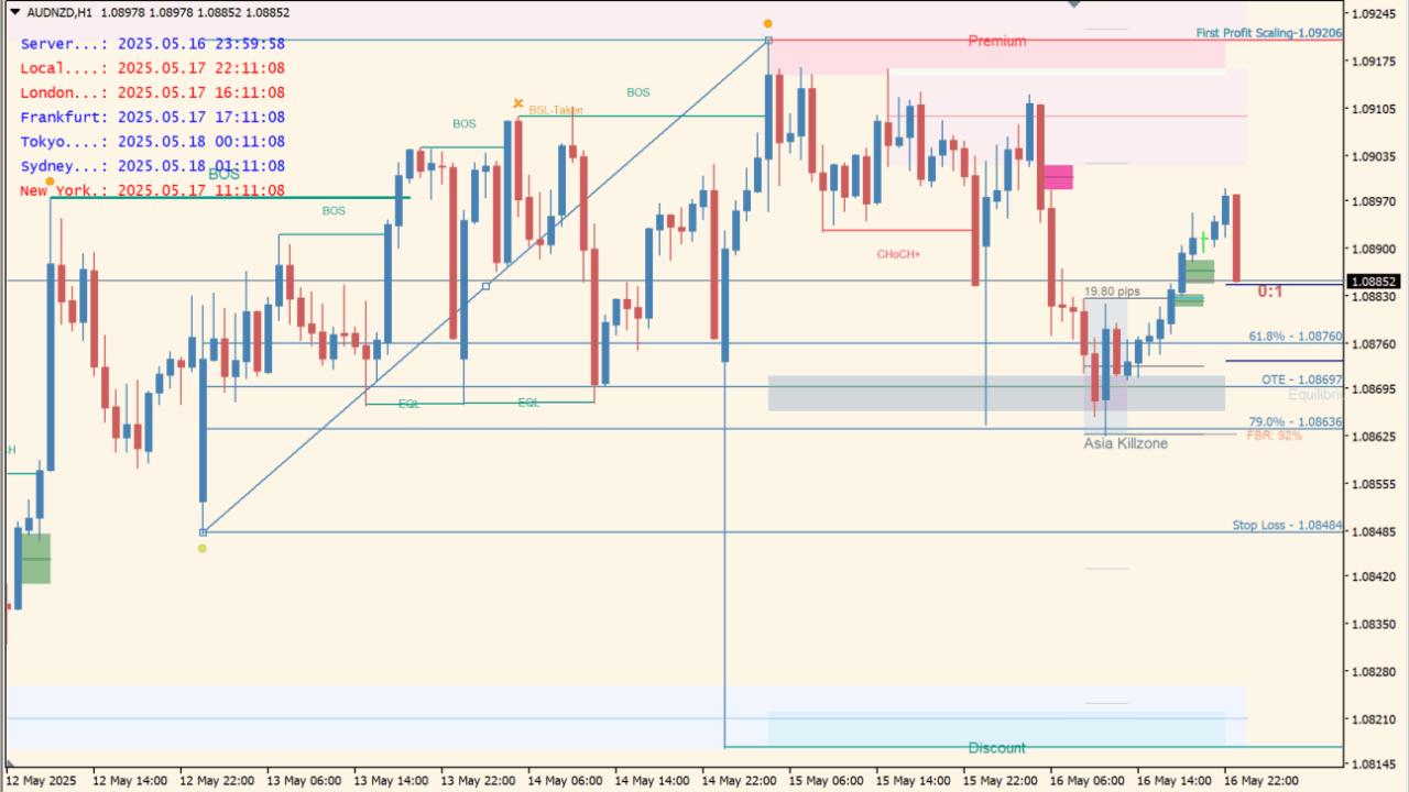 Smart Market Structure Concepts Indicator v13.7 MT4