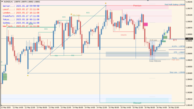 Smart Market Structure Concepts Indicator v13.7 MT4