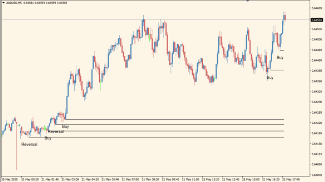 Apollo Smart Level Trader