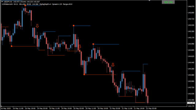 123PatternsV6.03 & mtf nmc alerts bt 1.1