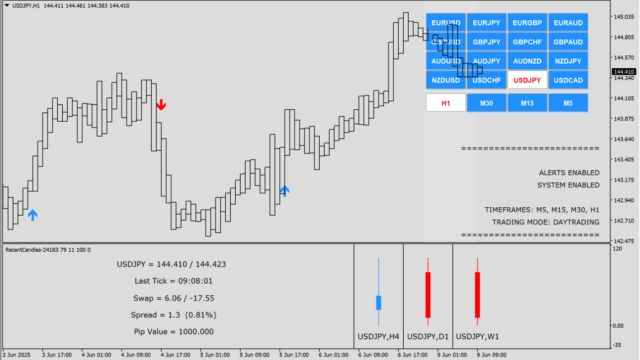 smart indicator