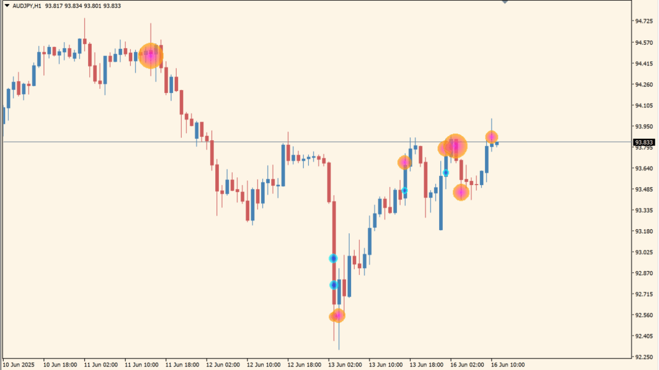 Cluster Indicator