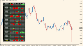 Failed HiLo Dashboard